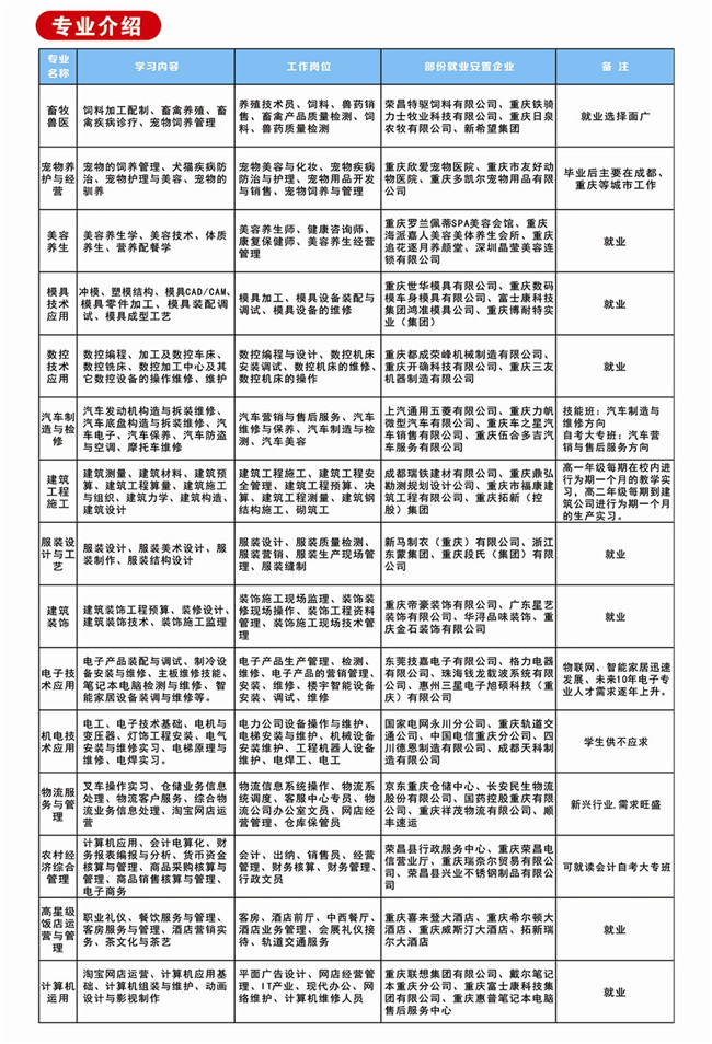 2020重庆市荣昌县职业教育中心招生简介