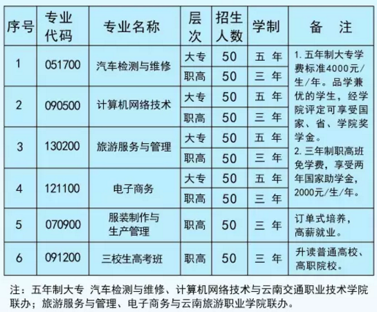 武定县职业高级中学招生计划