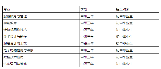 文山商学专业介绍