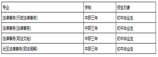 文山司法职业学校专业介绍