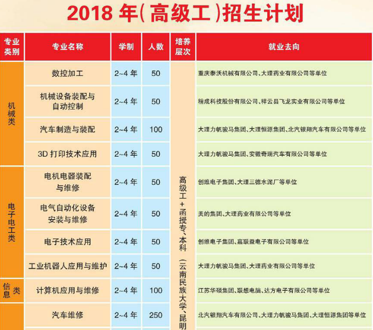 大理技师学院高级工
