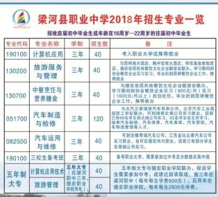 梁河县职业高级中学招生计划 梁河县职业高级中学招生计划