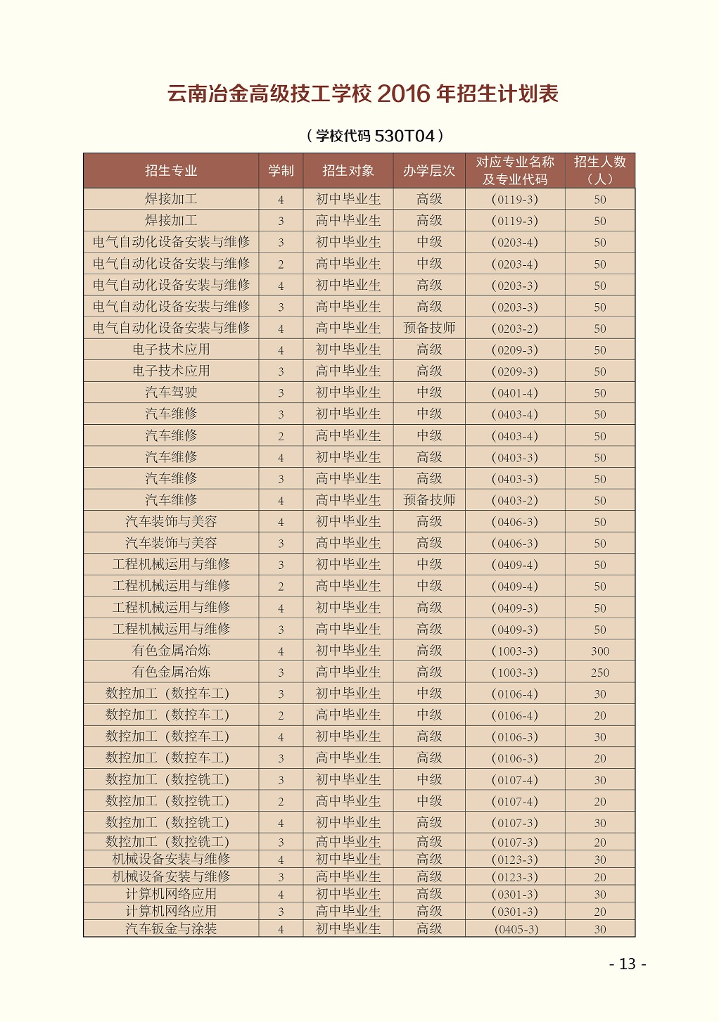 云南冶金高级技工学校招生代码