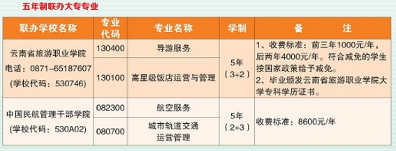 昆明市旅游职业中学招生代码2