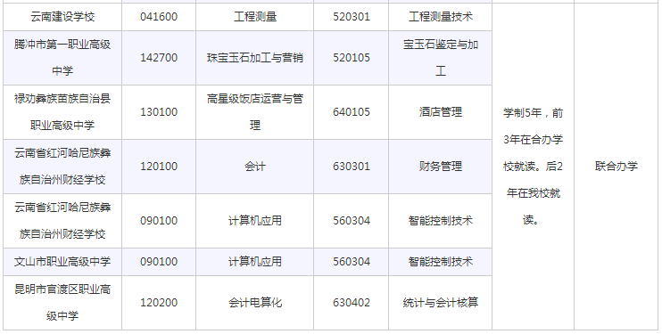 云南国土资源职业学院招生代码3