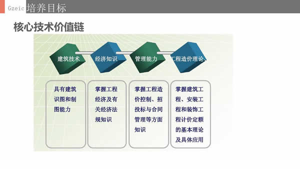 贵州省电子信息职业学院2020年工程造价专业招生简介