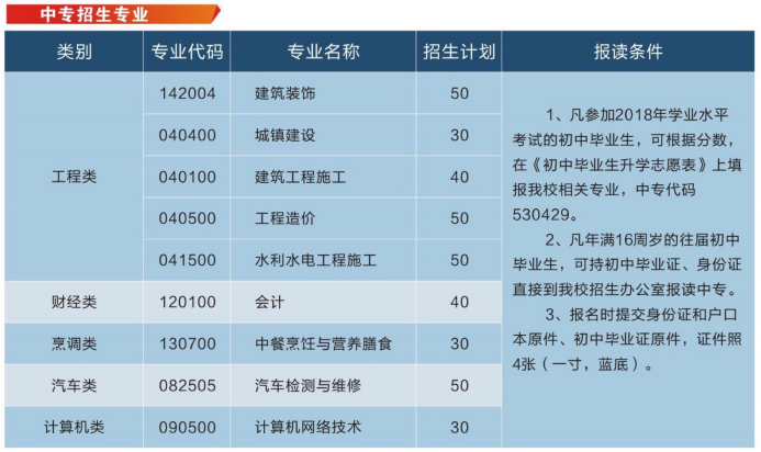云南城市建设职业学院代码2