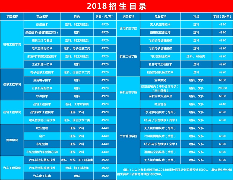 成都航空学院招生概况 成都航空学院招生概况