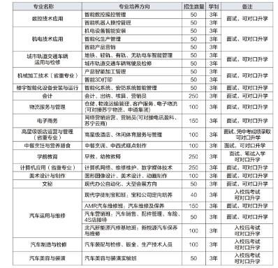 宜宾职业技术学校 宜宾职业技术学校
