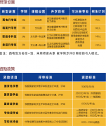 2026年西安鱼跃职业高？