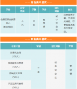 西安市临潼区职业教育？