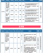 西安市阎良区职教中心？