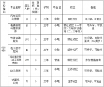 西安市长安区职教中心？