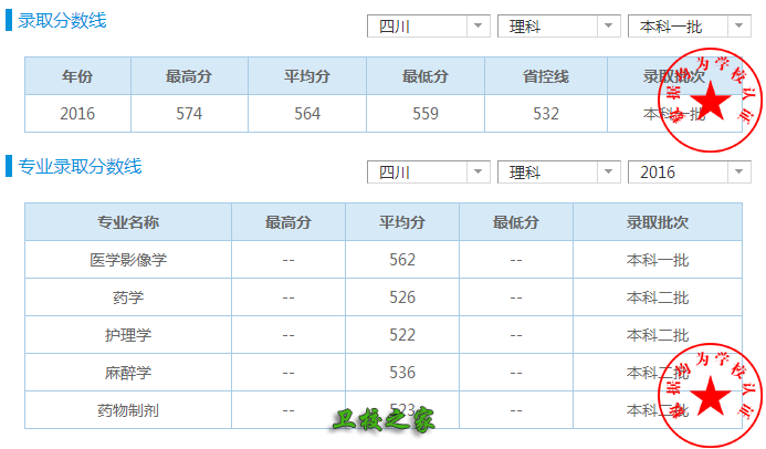 成都医学院录取分数线