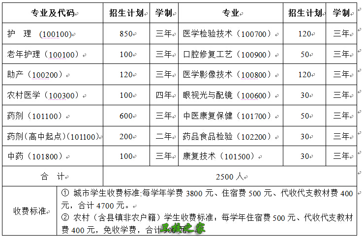 招生专业