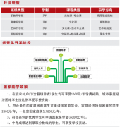 2026年西安东方职业高级中学招生