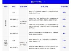 西安医药科技职业学校2026年招生