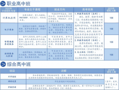 吴起县职业技术教育中心2026年招生简章，招