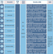 榆林市职业教育中心2026年招生简章，招生计