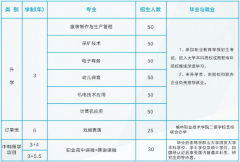 榆林市横山区职业技术教育中心2026年招生简