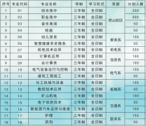 神木市职业技术教育中心2026年招生简章，招